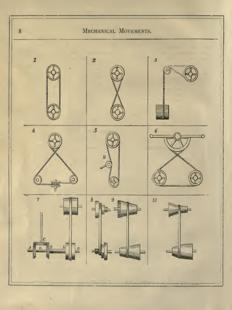 Overview of Mechanical Movements | PDF