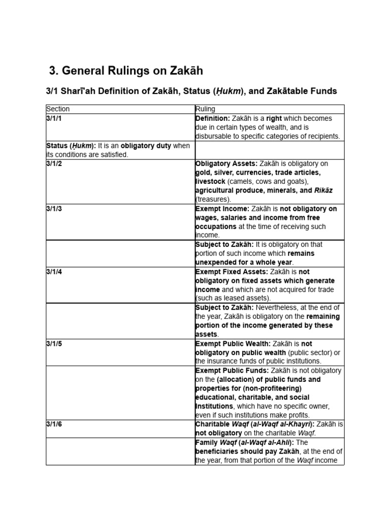 Rulings of Zakah in Islam | PDF | Economies