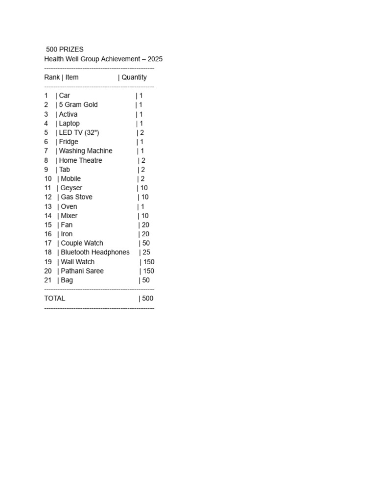 500 Prizes | PDF