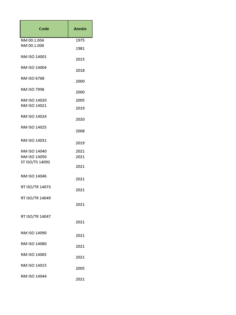 Liste des normes ISO et EN par année | PDF | Organisation ...