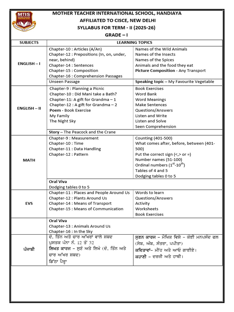 Syllabus of Term II Grade 1 | PDF | Linguistics