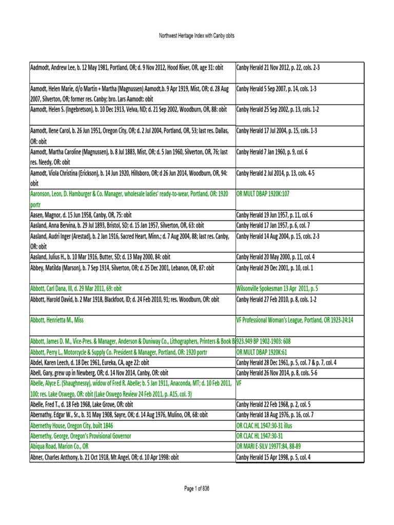 Northwest Heritage Index With Canby Obits PDF