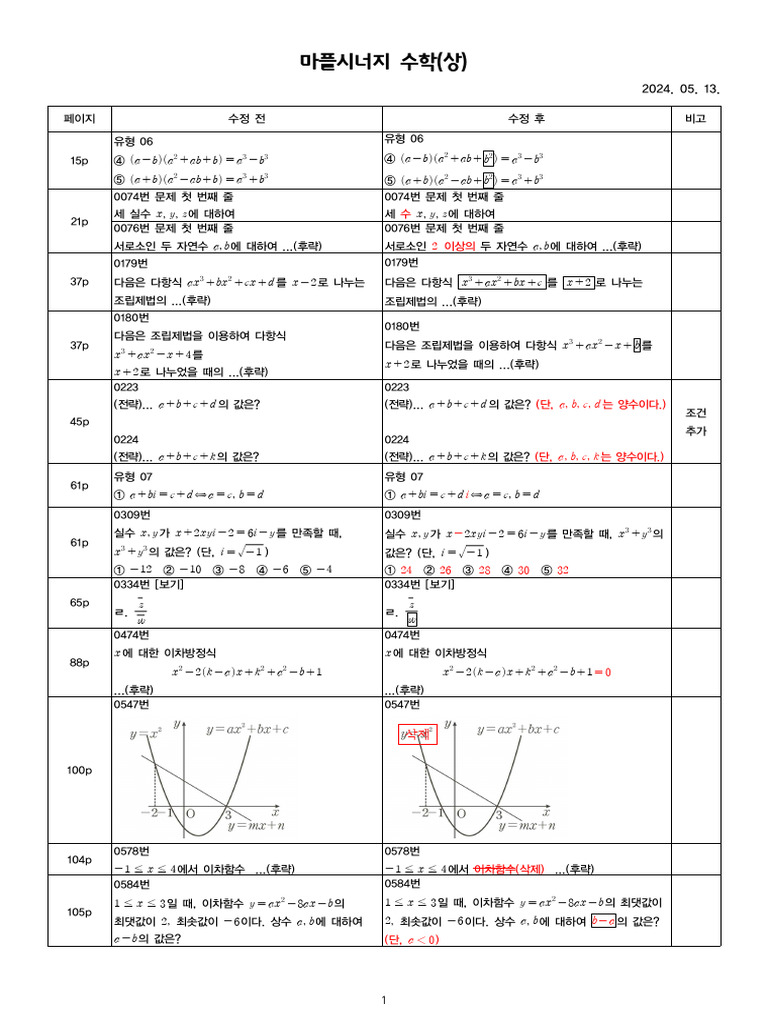 마플시너지 수학 (상) | PDF