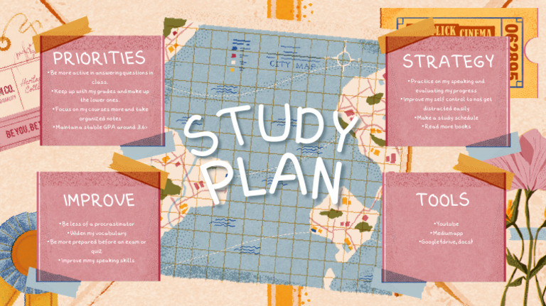 Next Semester Academic Plan Mindmap - Aisyah Noor - 20251219 - 132040 ...
