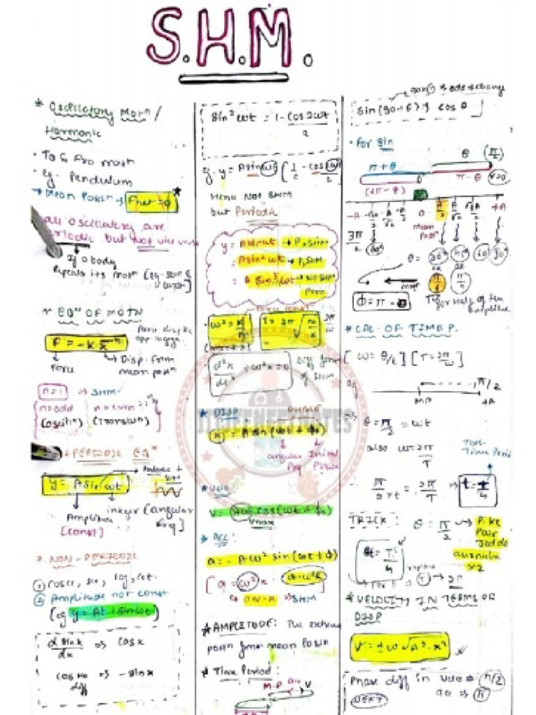 Short Notes | PDF