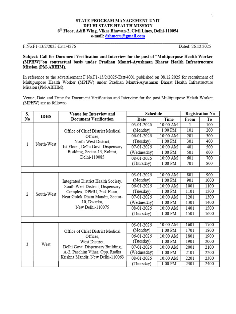 MPHW Interview Schedule & Guidelines | PDF