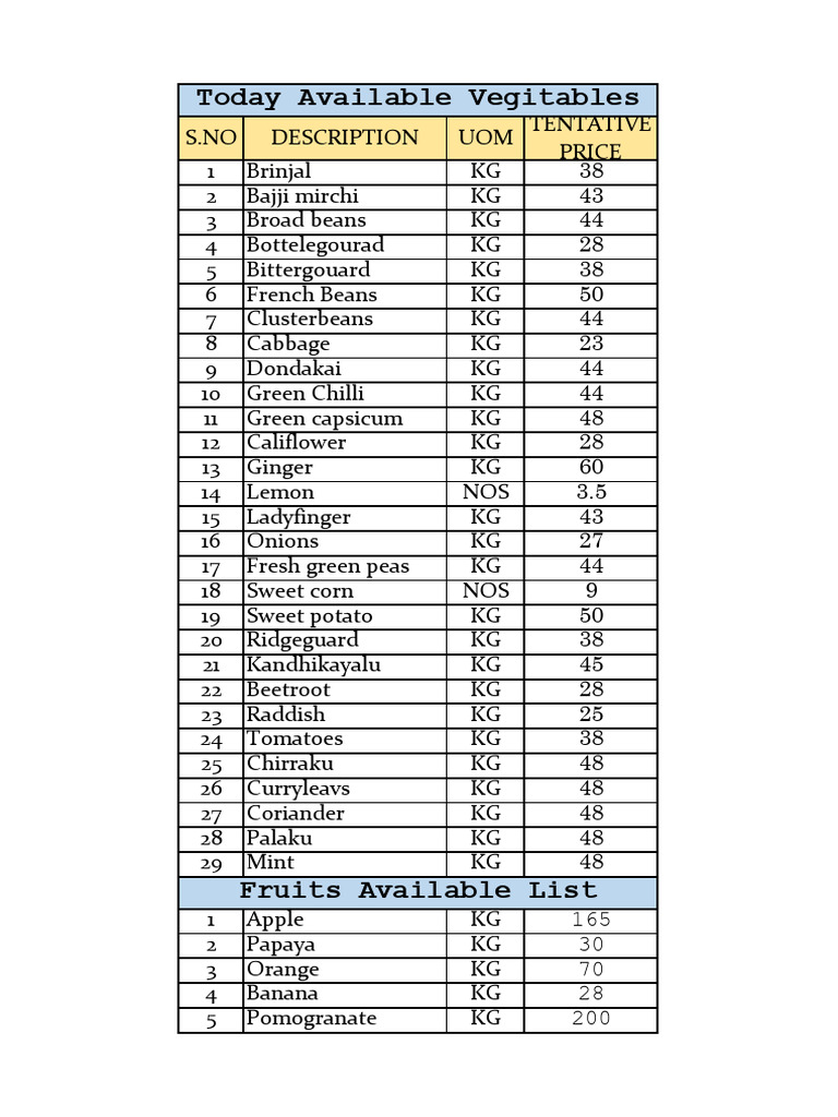 Vegetables & Fruits Available List | PDF