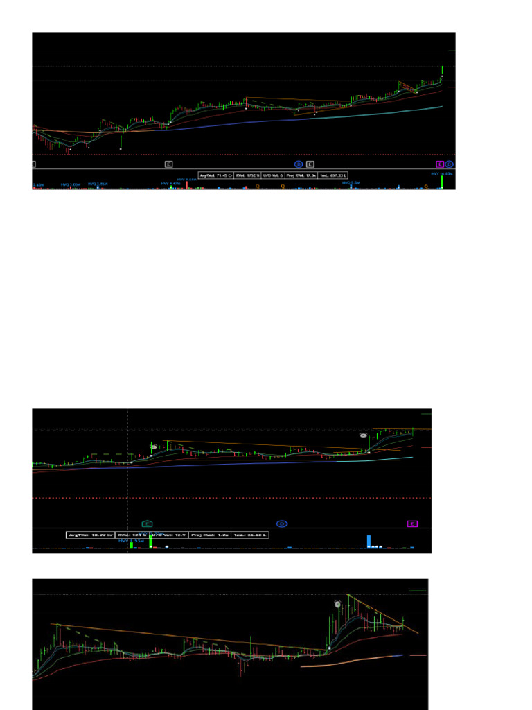 Base Patterns With Pullback | PDF
