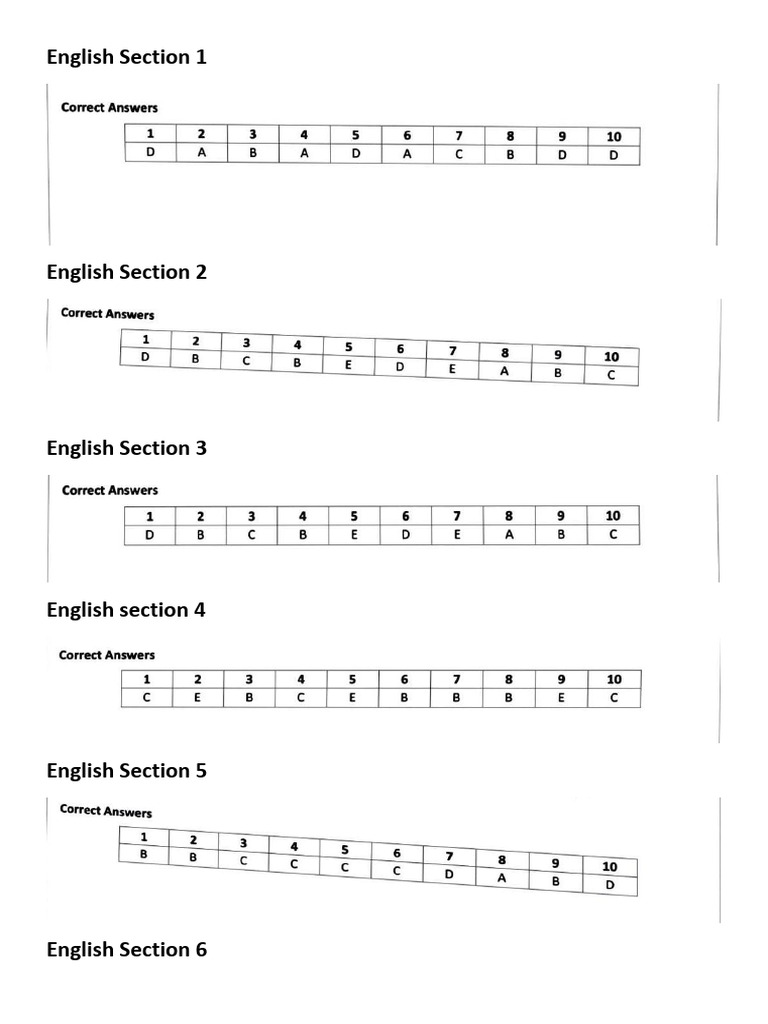 English Section All Answer | PDF