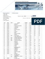 PROTIM - Lista de Aeroportos e Estações Meteorológicas