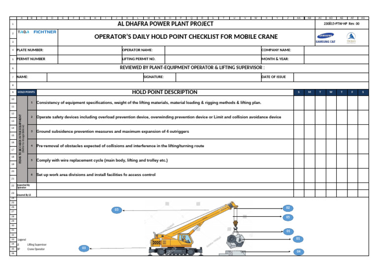 OPERATOR'S DAILY HOLD POINTS CHECKLIST FOR MOBILE CRANE | PDF | Crane ...