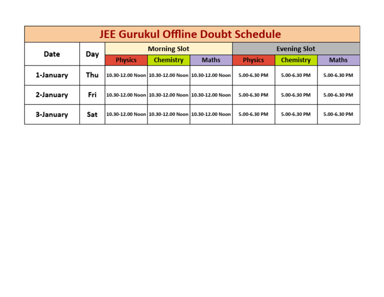 JEE Offline Doubt Class (1) | PDF