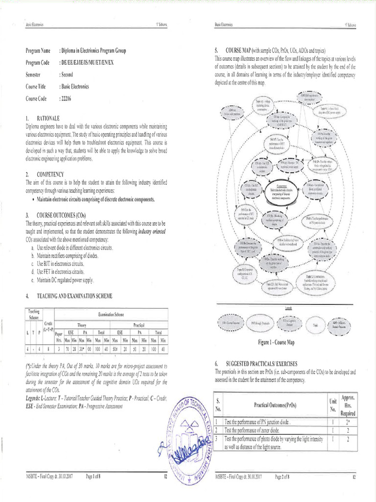 Basic Electronics | PDF