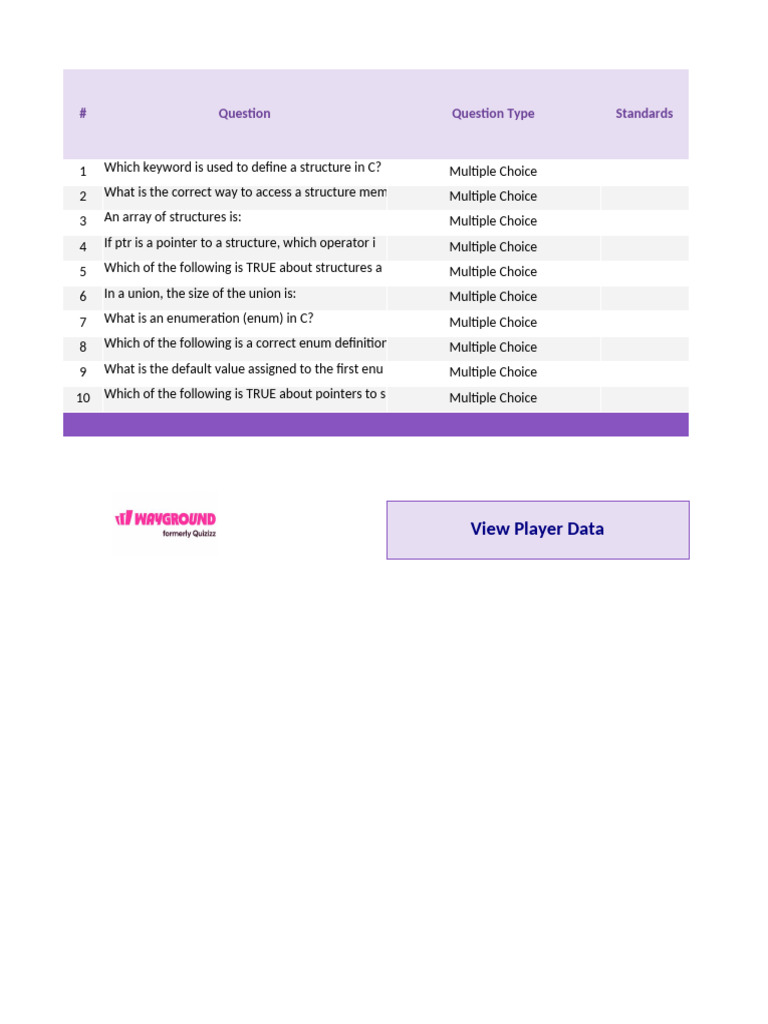 quiz 3 | PDF | Pointer (Computer Programming) | Computer Programming