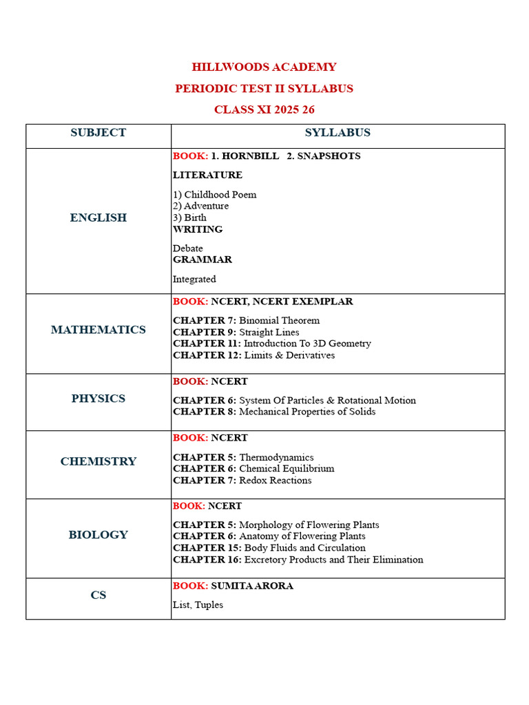CLASS XI | PDF