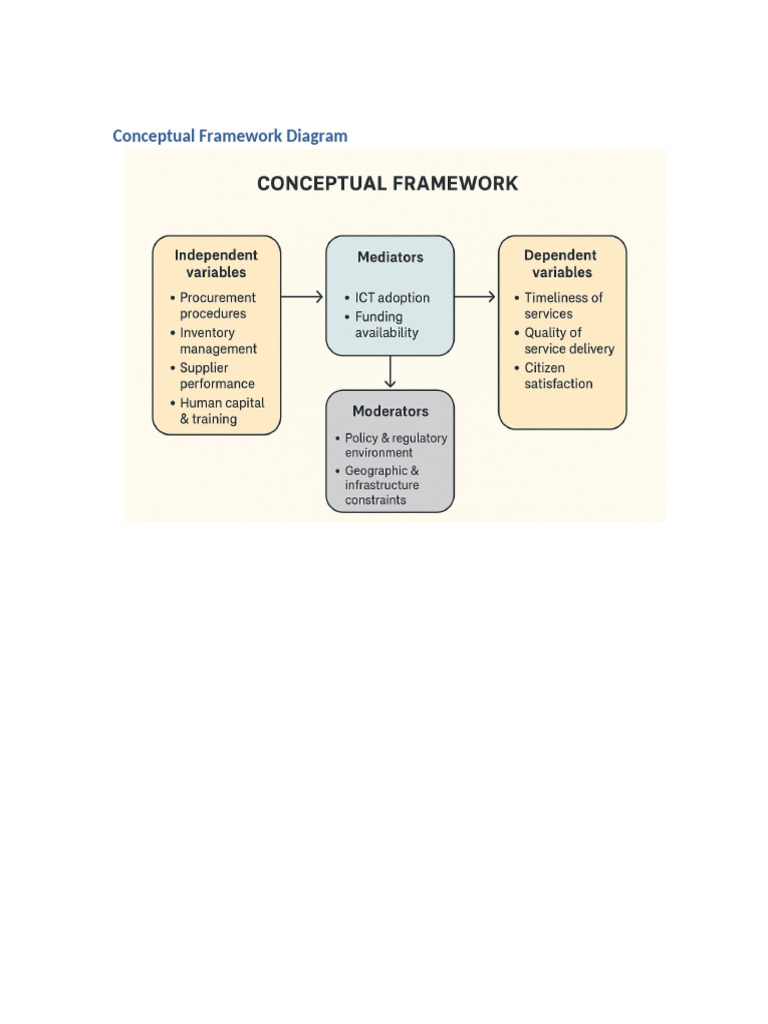 Conceptual Framework | PDF