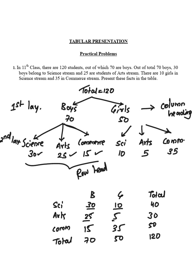 Tabular Data Analysis of Students and Applicants | PDF