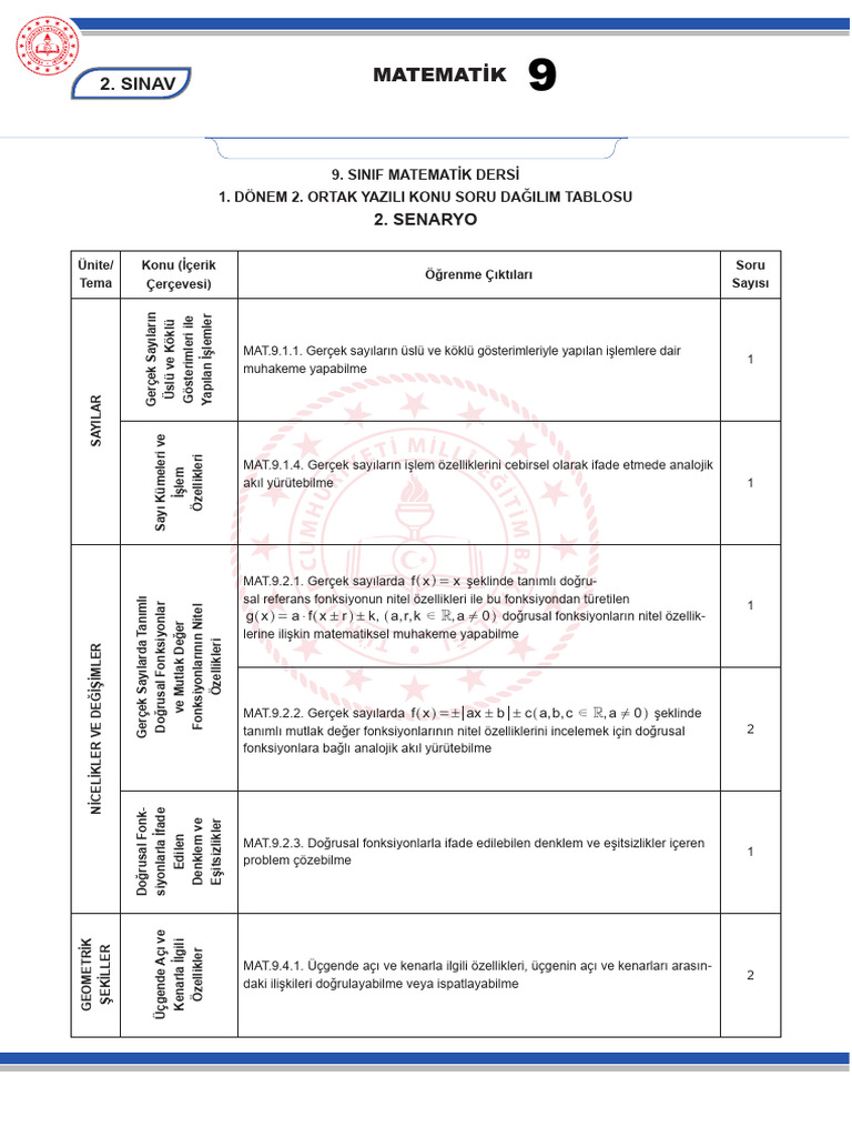 9mat 2025 2026 1don2ortaksinav Sen2 Bilgisarmal | PDF