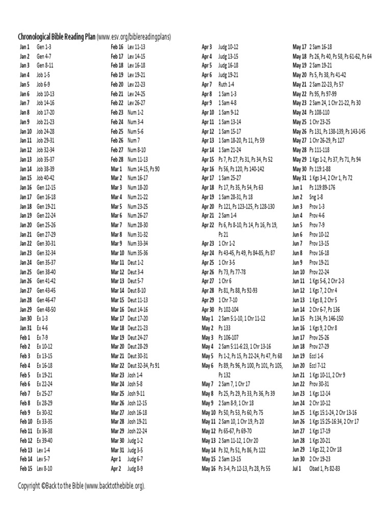 Chronological Bible Reading Plan | PDF