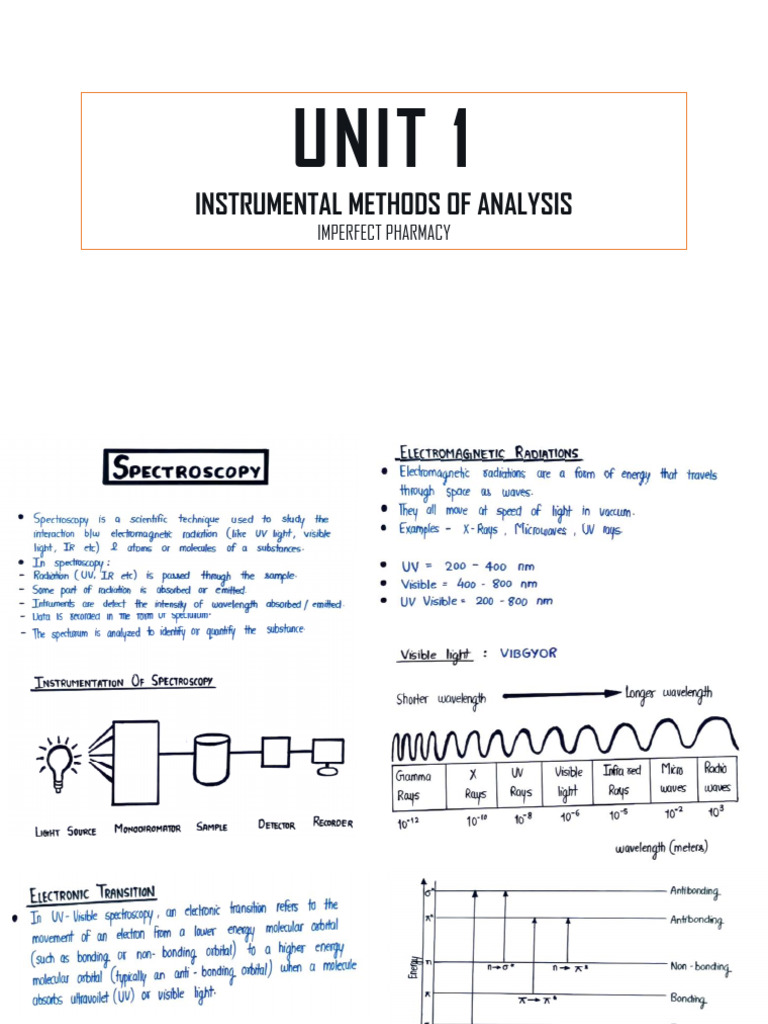 Unit 1 Ima Imperfect Pharmacy | PDF