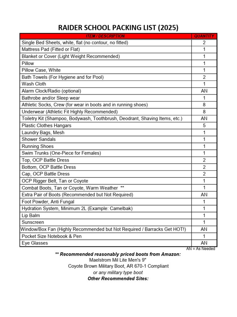 Essential Packing List for Military Training | PDF | Clothing | Fashion