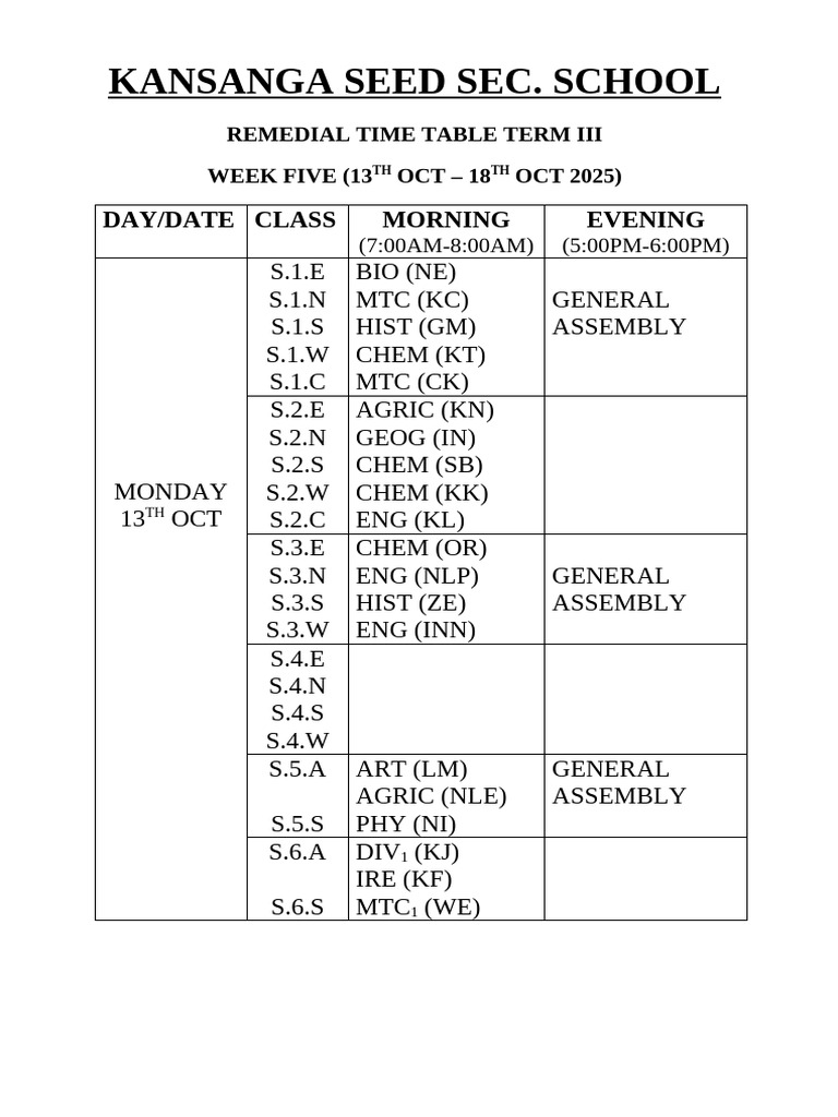 t3 5-Remedial Week Five 2025 (1) | PDF