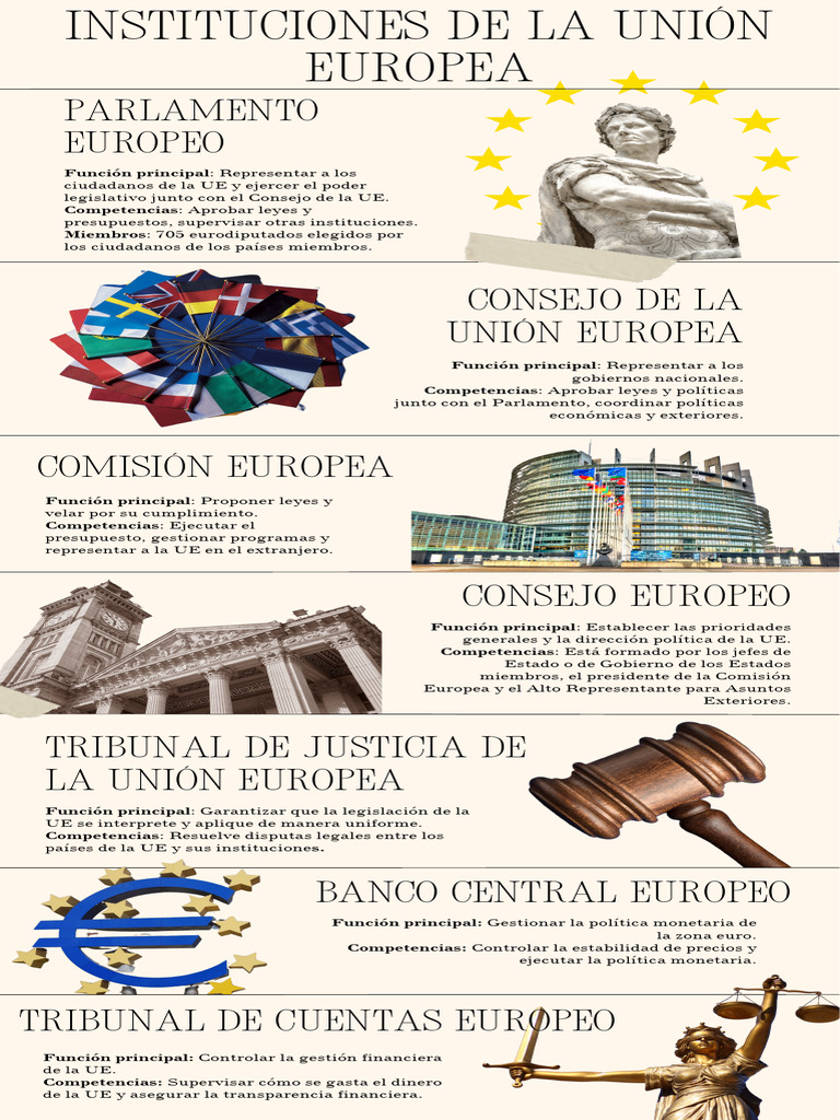 Instituciones de la Unión Europea | PDF | Unión Europea | Parlamento ...