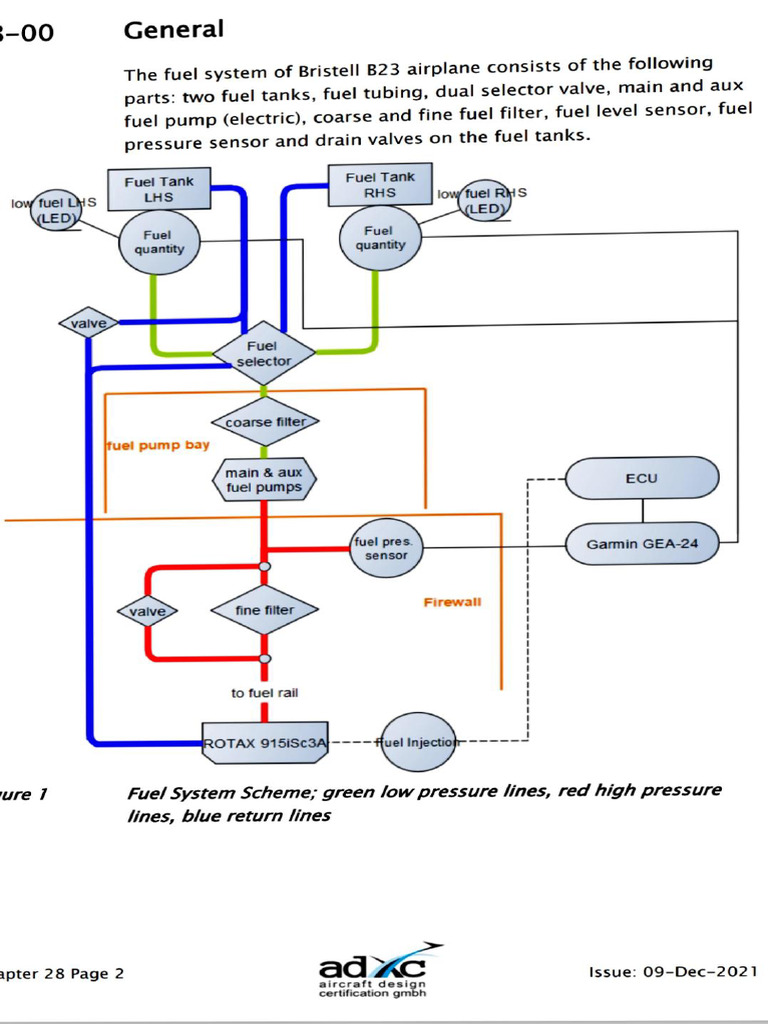Bristell B23 Airplane Fuel System Overview | PDF | Mechanical ...