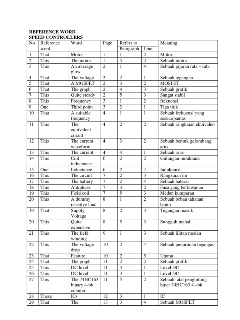 Reference Word | PDF