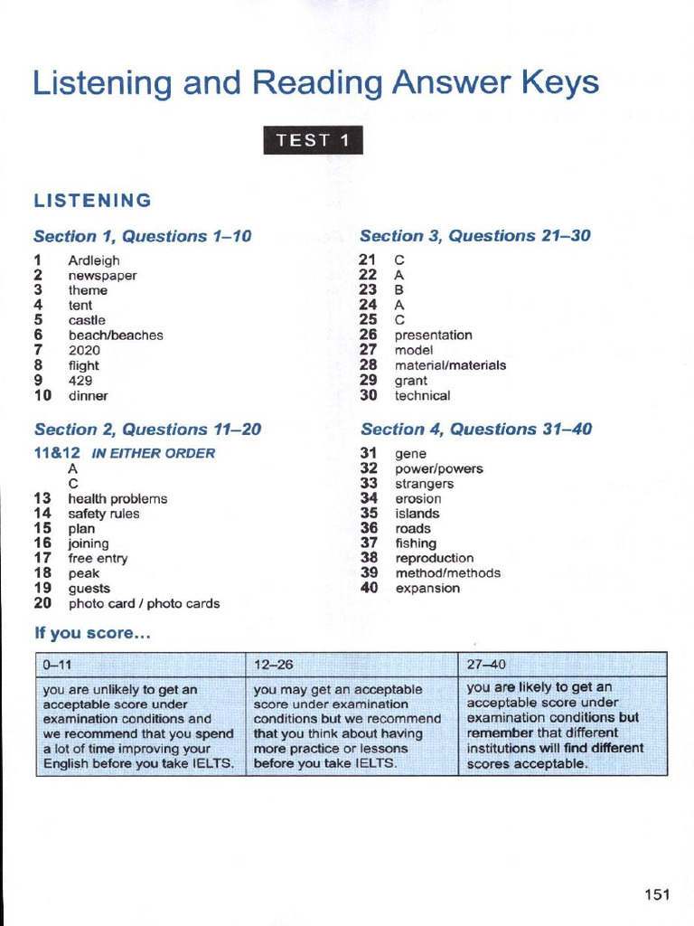 IHN CAM 10 KEY | PDF