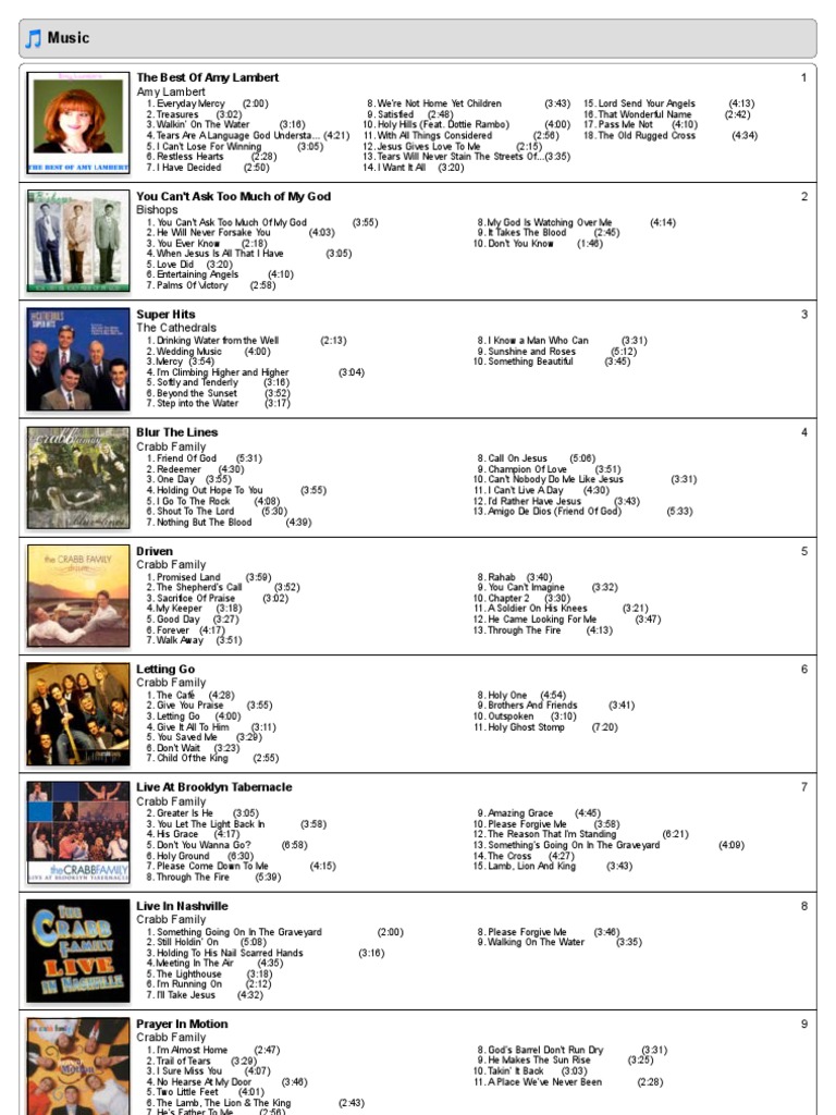 Southern Gospel Songlist | PDF
