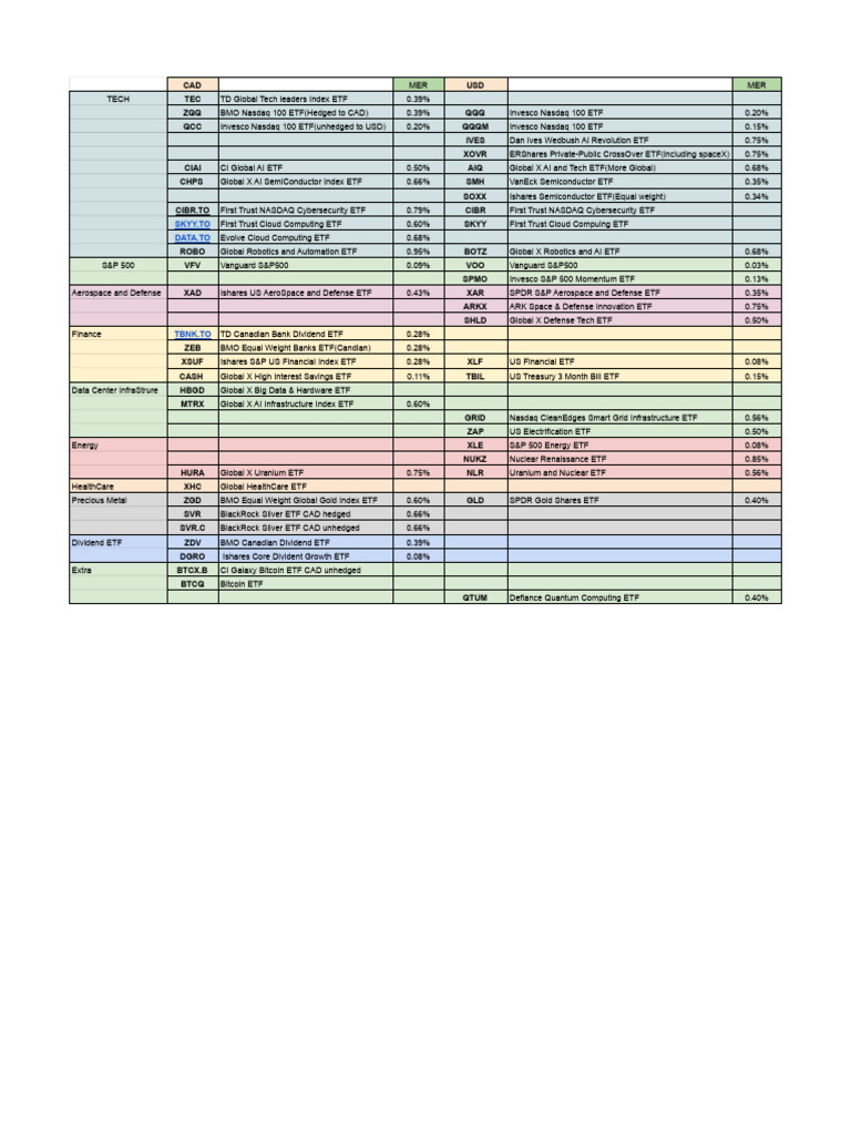 Top ETFs by Sector and Performance | PDF | Exchange Traded Fund | Asset ...
