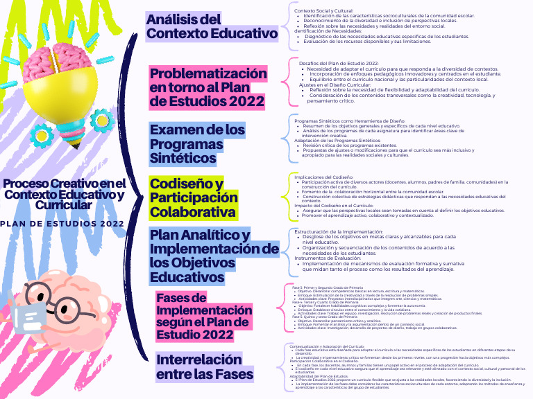 Desafíos y Adaptaciones del Plan 2022 | PDF | Plan de estudios ...