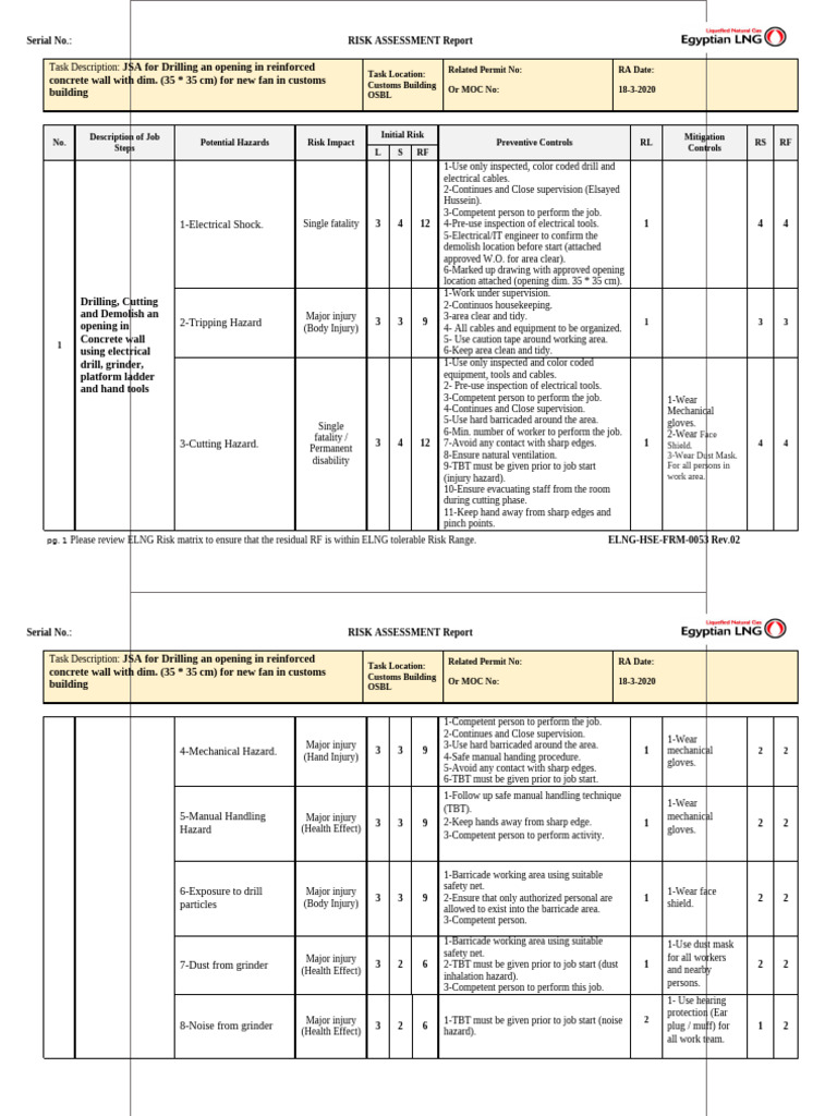 Concrete Wall Drilling Risk Assessment | PDF | Safety | Workplace