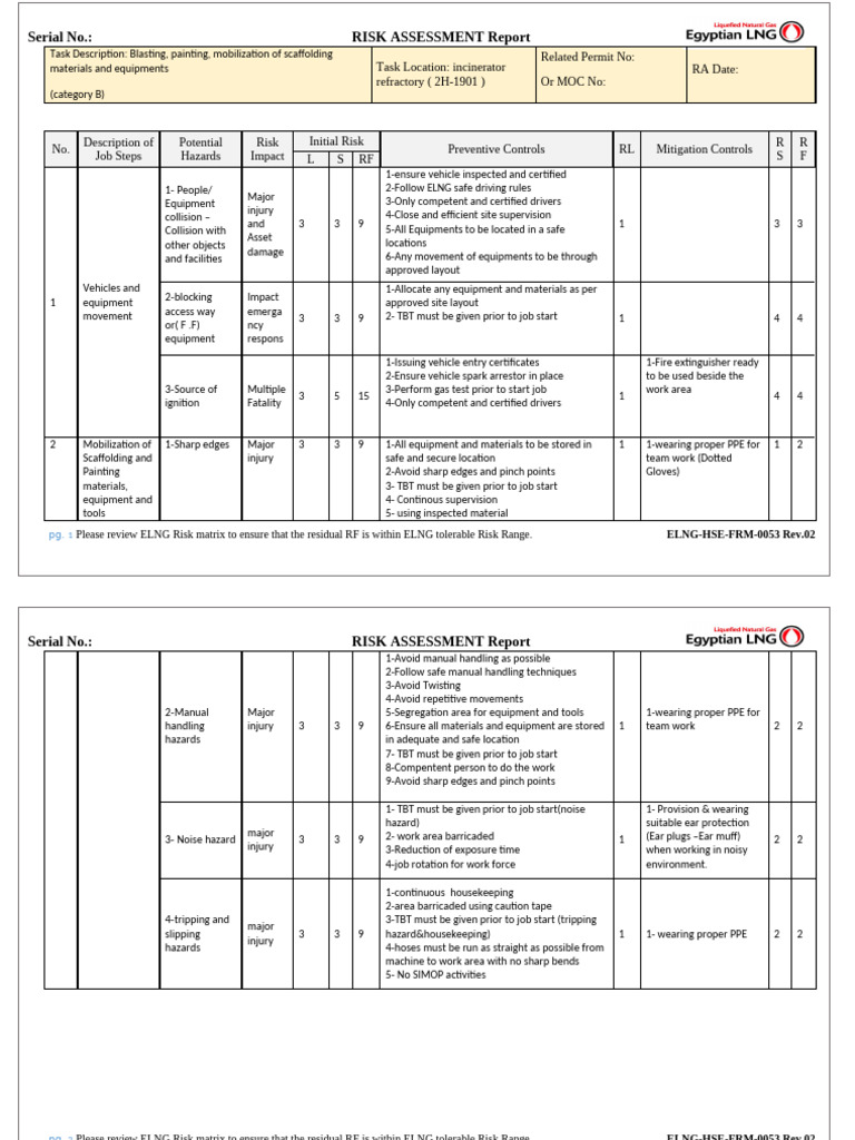 JSA for Blasting and Painting | PDF | Personal Protective Equipment ...