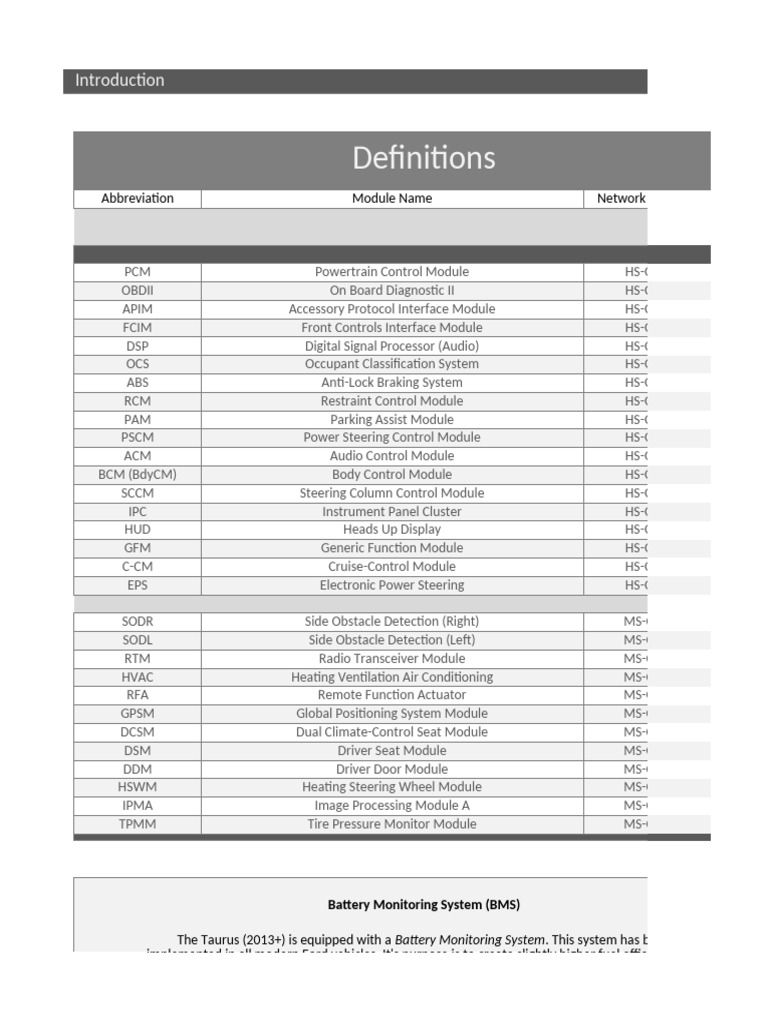 Ford Taurus Module Modification Guide | PDF | Anti Lock Braking System ...