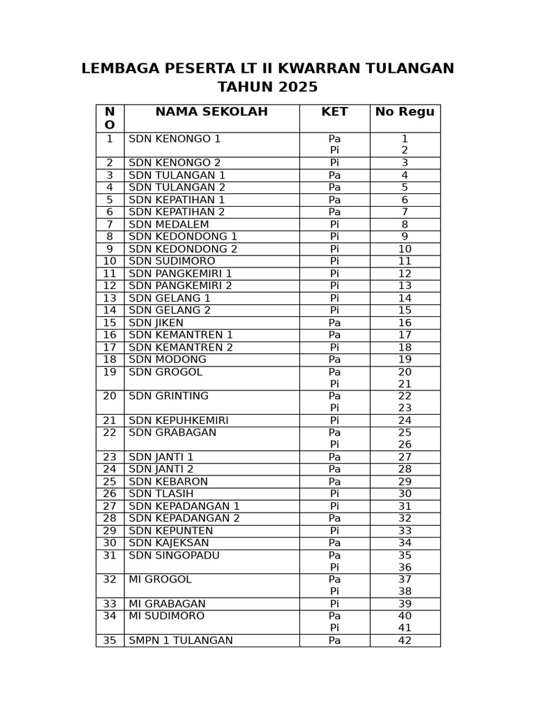 Lembaga Peserta LT 2 | PDF