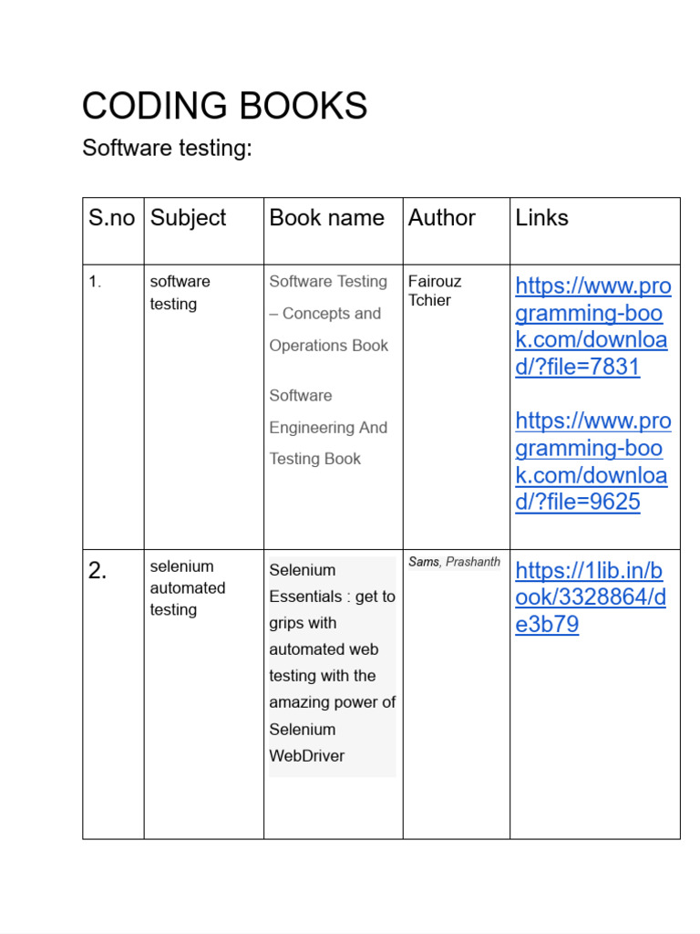 Coding Books | PDF