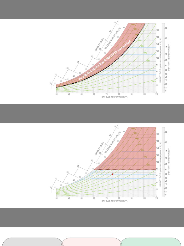 Dedicated Outdoor Air System Design | PDF | Humidity | Building Engineering