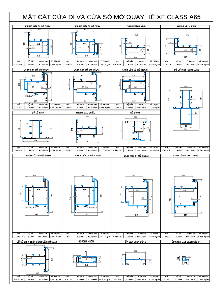 Catalogue Class A - 55 Anode 24-12-2025 | PDF