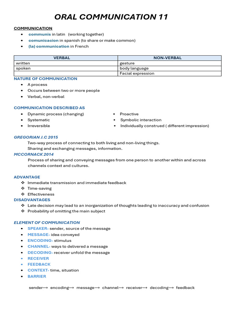 Understanding Oral Communication Basics | PDF | Communication | Cognition