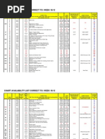 Chart Availability List