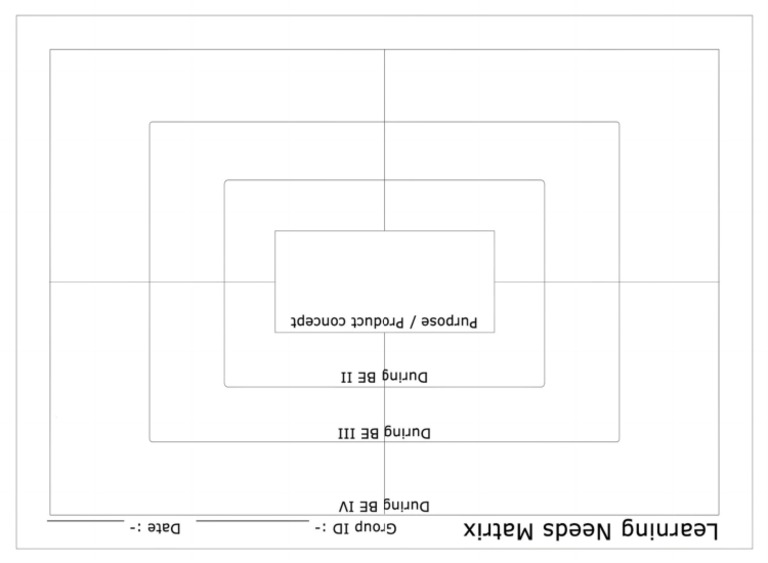 6 Learning Needs Matrix | PDF