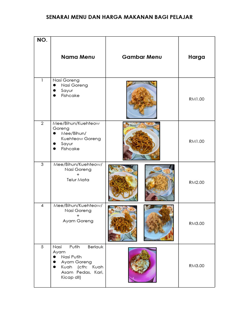 Senarai Menu Dan Harga Makanan Pelajar Skut | PDF