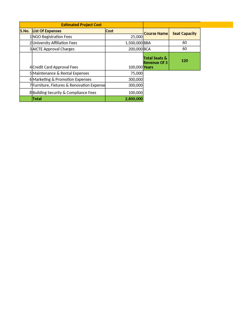 college setup cost | PDF