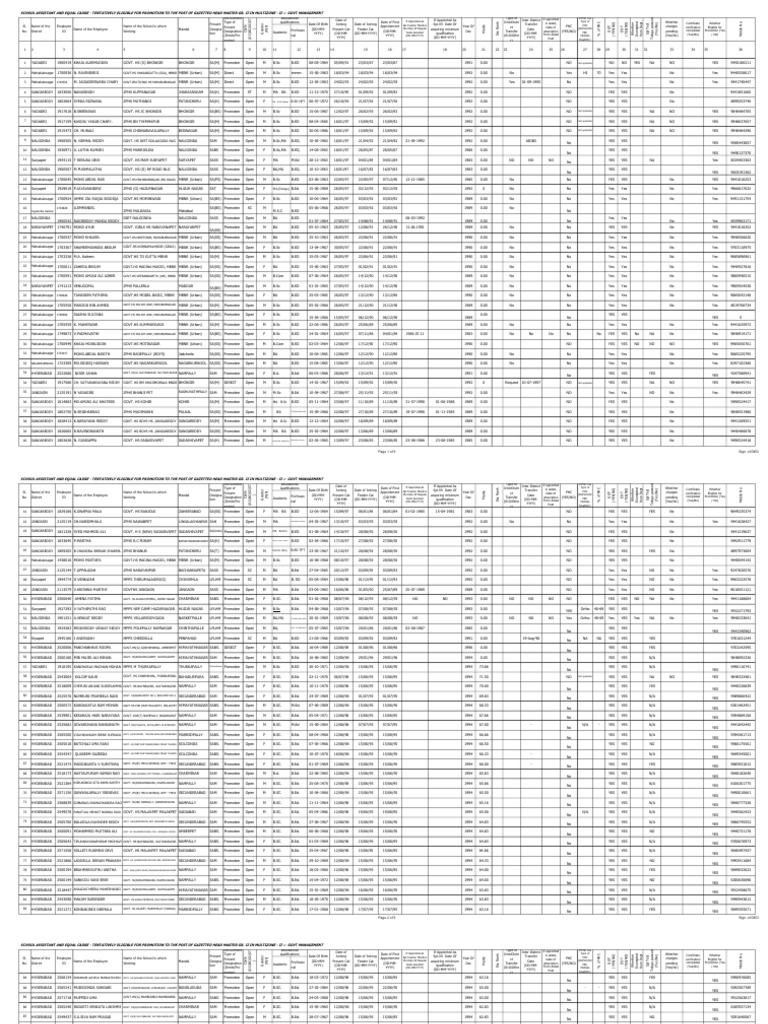 GOVT. SCHOOLS - Tentative Seniority List of SAs For The Post of GHM ...