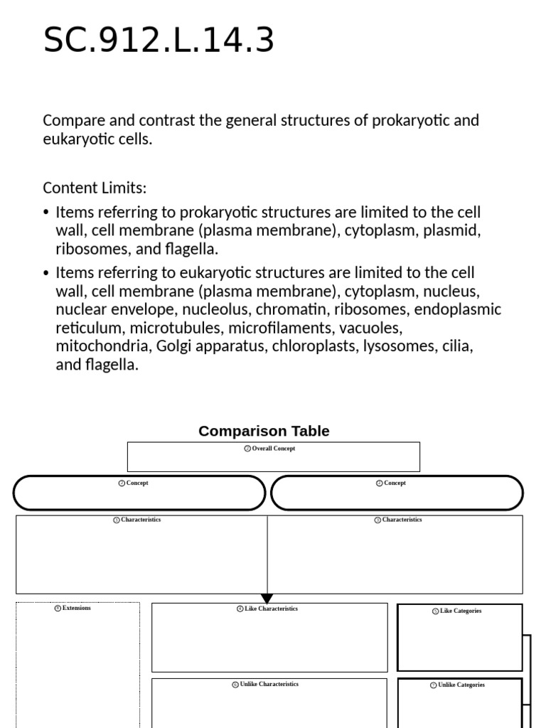 CC - Prokaryotic Eukaryotic Cells | PDF | Cell (Biology) | Eukaryotes