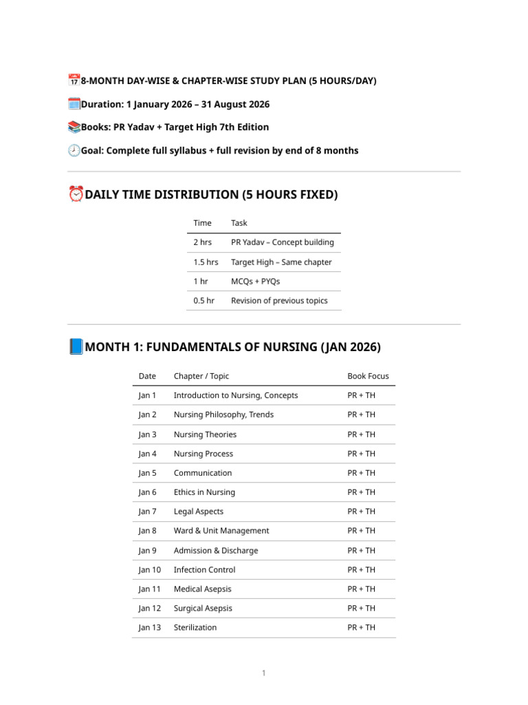 8-Month Nursing Study Plan Guide | PDF | Mental Disorder | Childbirth