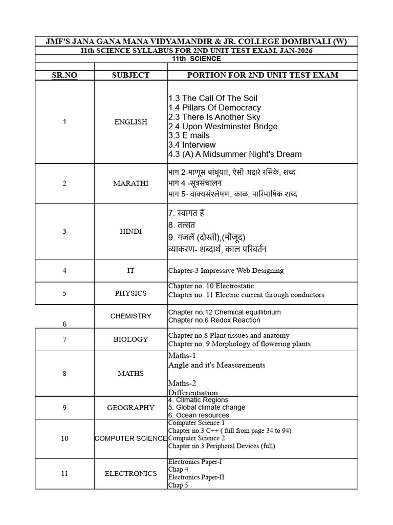 11th Science Syllabus for Jan 2026 Exam | PDF
