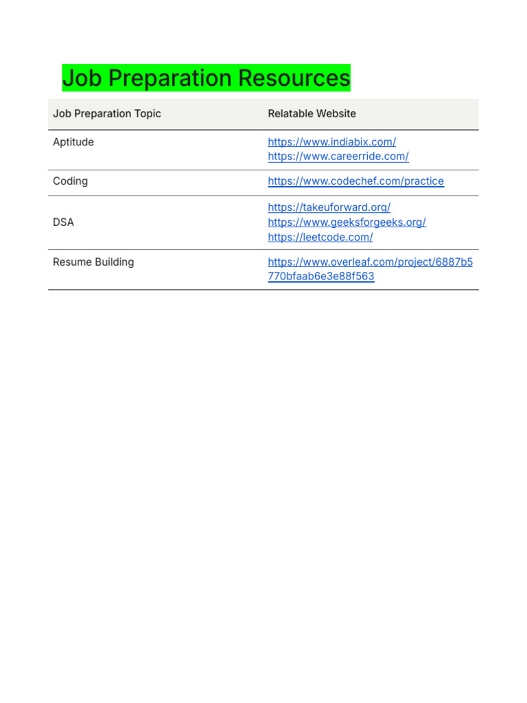 Essential Job Prep Resources Online | PDF